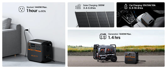BLUETTI Portable Power Station
